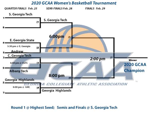 NJCAA Region XVII Tournament brackets set for Friday and Saturday, February 28th and 29th in the Hangar at South Georgia Technical College.