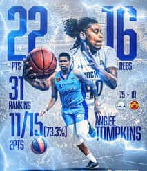 Here is a graphic with Angie Tompkins’ stats as a professional basketball player in Turkey.