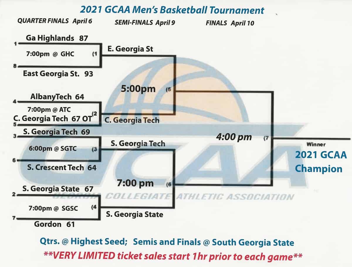 Men’s NJCAA Region 17 Division 1 tournament semi-final and final brackets.