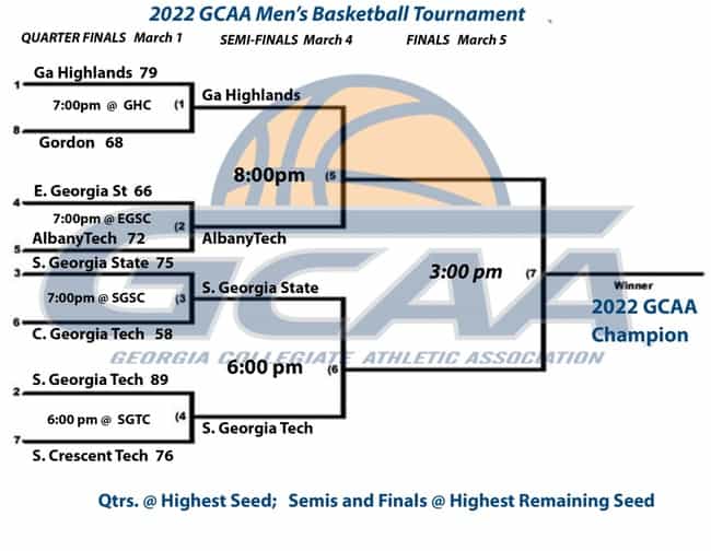 Brackets for the finals GCAA Division I games in the NJCAA Region XVII tournament.